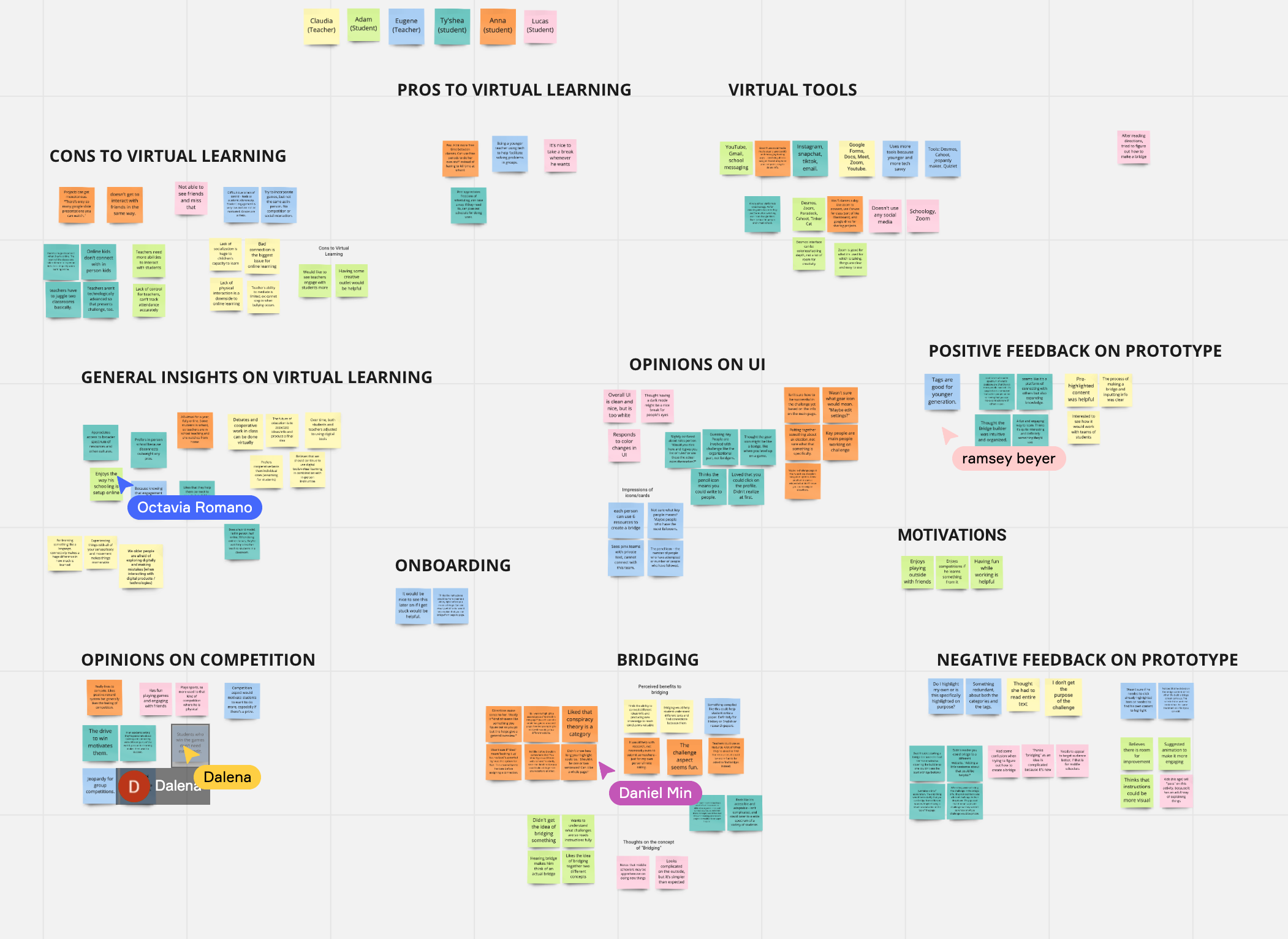 Affinity-Mapping-Bridger-2