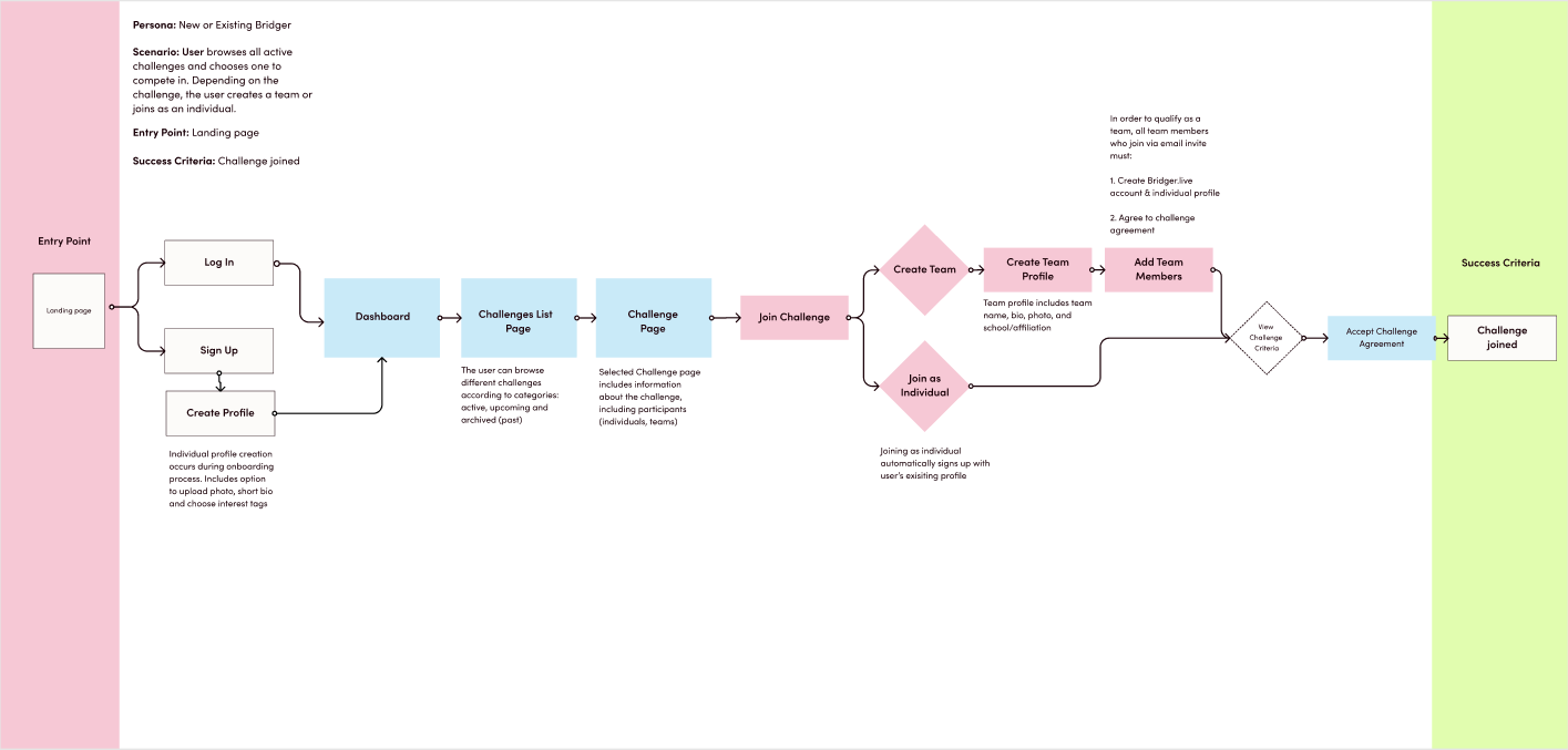 Join-Challenge-User-Flow