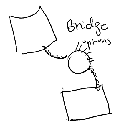 values-of-bridges-2