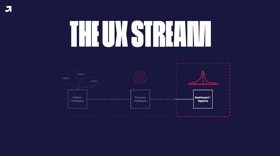 Hackathon-The-UX-Stream