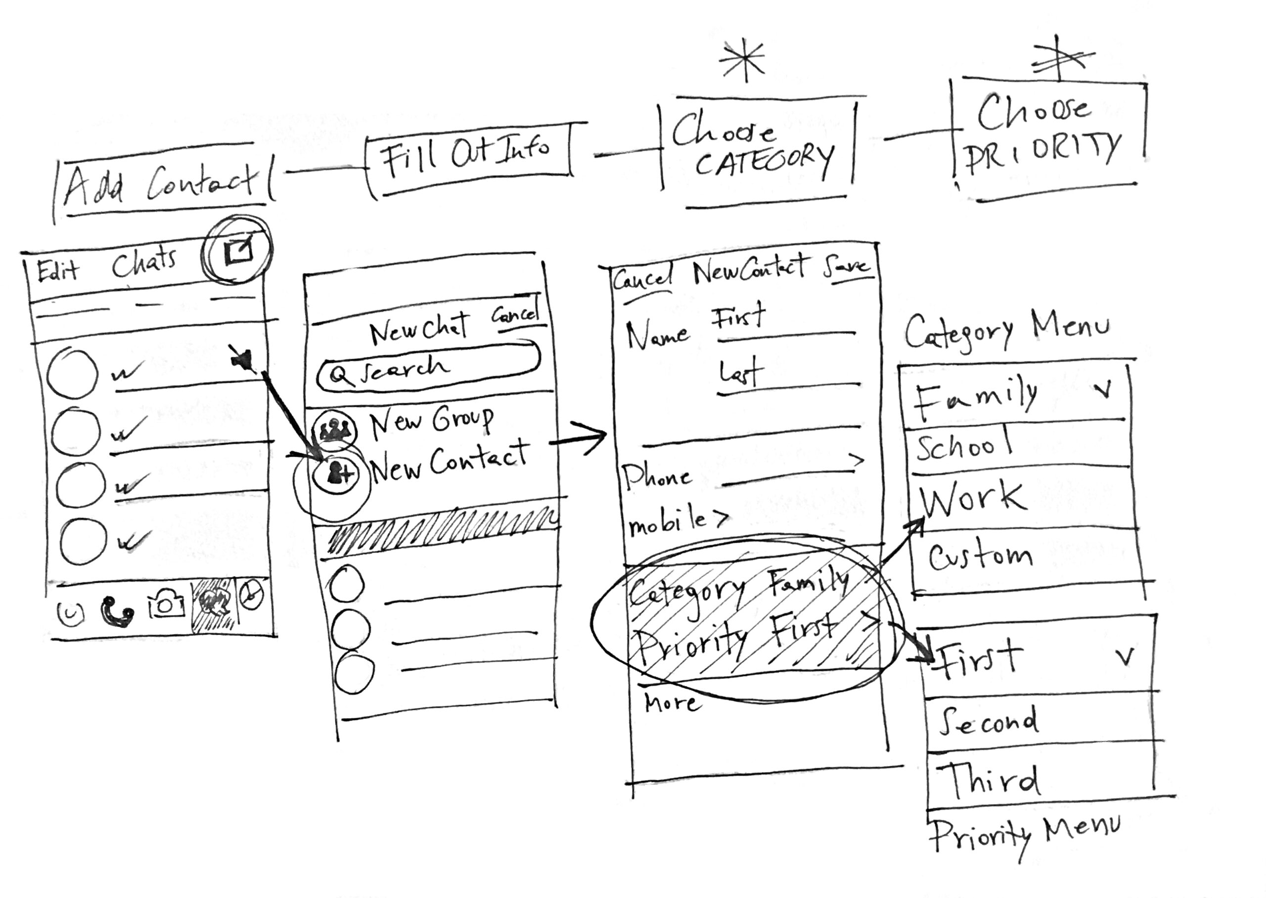 WhatsApp-prototype